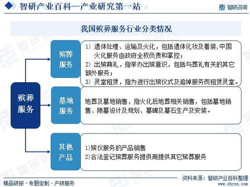 殯葬服務(wù)產(chǎn)業(yè)市場(chǎng)運(yùn)行態(tài)勢(shì)、集中度分析與未來(lái)趨勢(shì)預(yù)測(cè)——兼論信息系統(tǒng)運(yùn)行維護(hù)服務(wù)的賦能作用