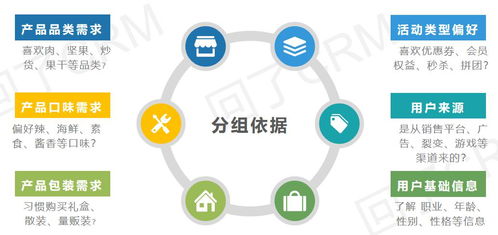 服務(wù)號(hào)一發(fā)推文就掉粉？精準(zhǔn)運(yùn)營(yíng)教你搞定精準(zhǔn)粉絲停駐！