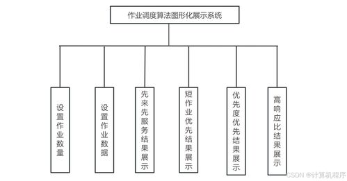 基于Swing的模擬操作系統(tǒng)作業(yè)調(diào)度算法可視化系統(tǒng)設(shè)計(jì)與實(shí)現(xiàn) 信息系統(tǒng)運(yùn)行維護(hù)服務(wù)的應(yīng)用