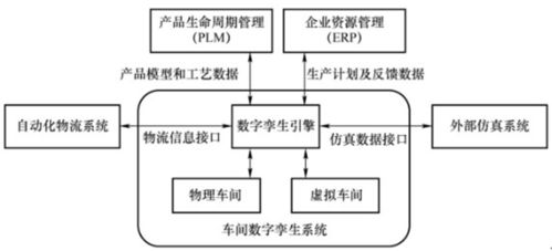 工廠(chǎng)數(shù)字孿生系統(tǒng)的特點(diǎn)與結(jié)構(gòu)及其對(duì)信息系統(tǒng)運(yùn)行維護(hù)服務(wù)的啟發(fā)