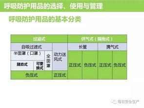 如何正確選用勞動防護用品 保障安全，守護健康